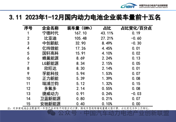 欧洲杯买球：动力电池老三压力来了