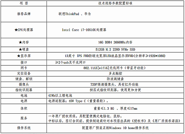 欧洲杯买球：南通日报社（南通报业传媒民众）起头采购创立的挪动办公用说便携式札记本电脑