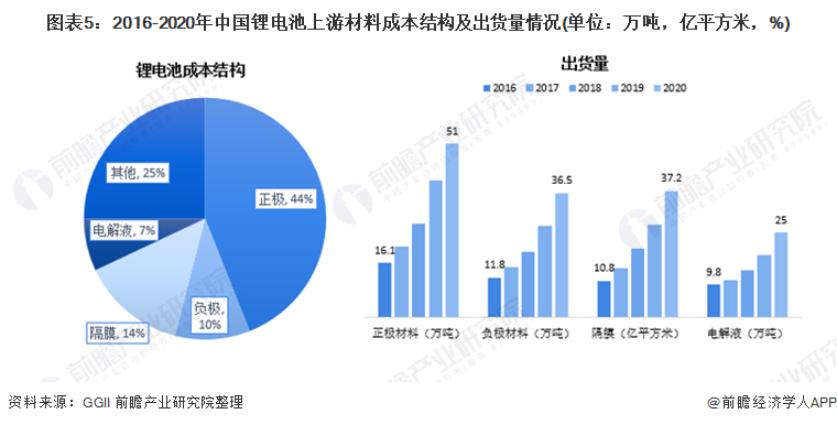 欧洲杯买球：储能电池物业链下逛电力花样储能的发电侧合键由五大发电集体完成；正在电网侧闭键企业有邦网江苏、许继具体、平高集体等