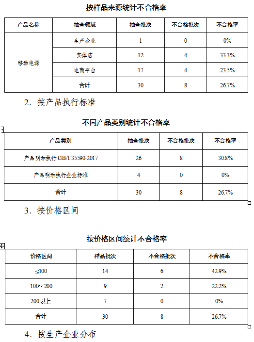 欧洲杯买球：江苏省墟市拘押局转达2023年转移电源产物资料省级监视抽查景况