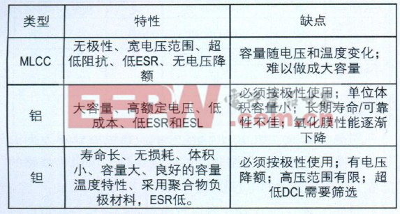 欧洲杯买球：评估电途正在各样行使处境下的电流央求